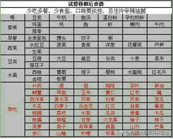试管婴儿苹果 试管婴儿苹果
