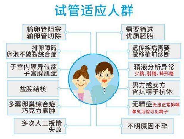 试管婴儿需要什么条件才可以做三种人不能做试管