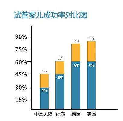 云南试管婴儿多少钱(试管婴儿全下来多少钱)