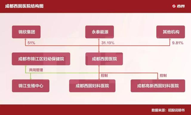 hrc试管婴儿 hrc试管婴儿