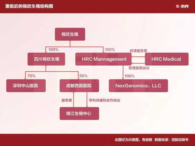 hrc试管婴儿 hrc试管婴儿