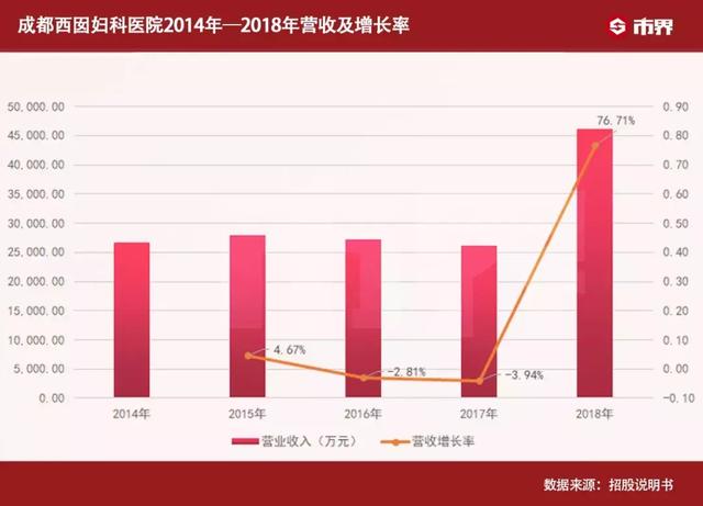 hrc试管婴儿 hrc试管婴儿