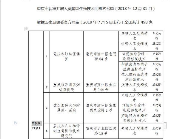 重庆做试管婴儿的医院 重庆做试管婴儿的医院