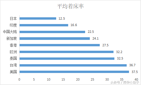 在香港做试管婴儿多少钱