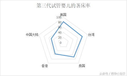 在香港做试管婴儿多少钱