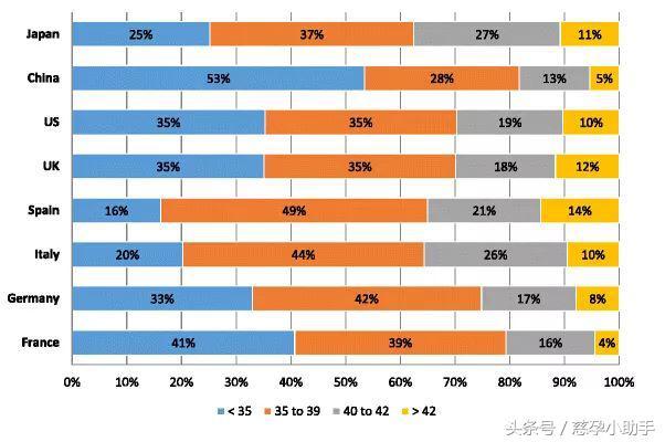在香港做试管婴儿多少钱(les试管婴儿)