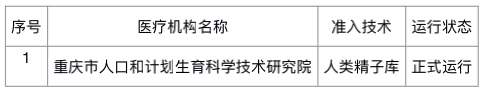 重医附二院试管婴儿重庆试管婴儿哪家最好