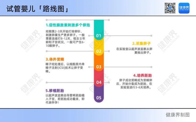 三院试管婴儿的成功率广医三院试管婴儿