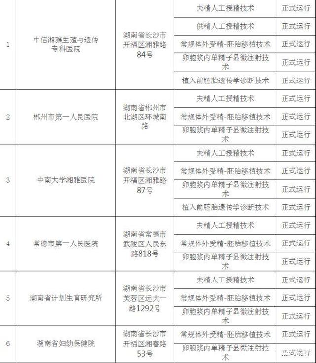 妇幼试管婴儿费用试管婴儿三代的费用
