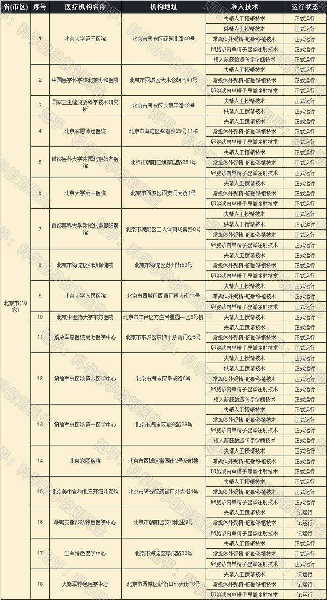 北京试管婴儿好的医院(北京私立试管婴儿医院)