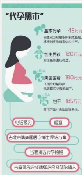 一妇婴试管婴儿上海一妇婴试管实验室怎么样