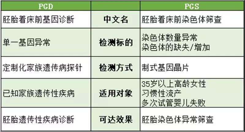 试管婴儿pgd(三代试管大概多少钱)