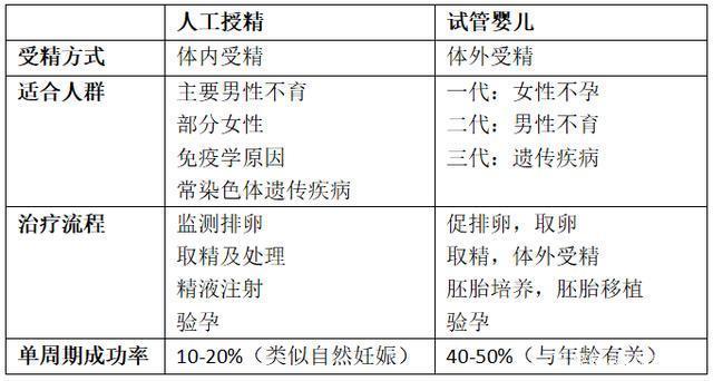 关于试管婴儿寿命和正常孩子一样吗的信息