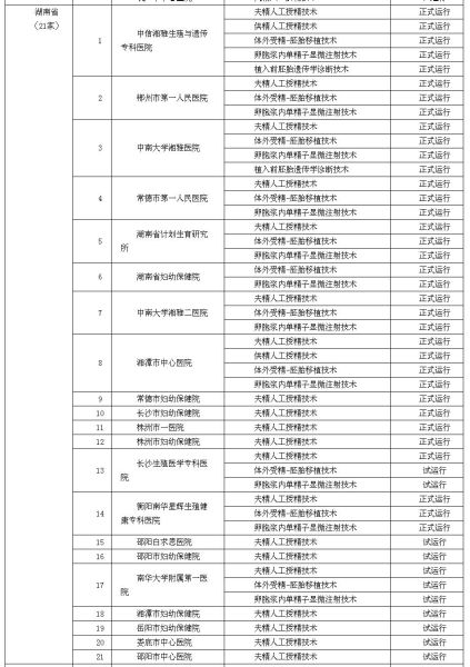 试管婴儿名单(试管婴儿一般多少钱)