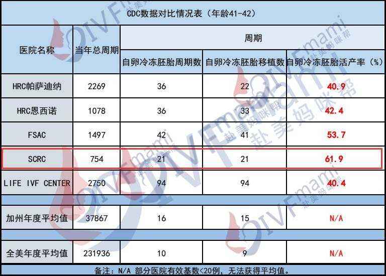 中国做试管婴儿医院排名(全国做试管婴儿哪家医院好)