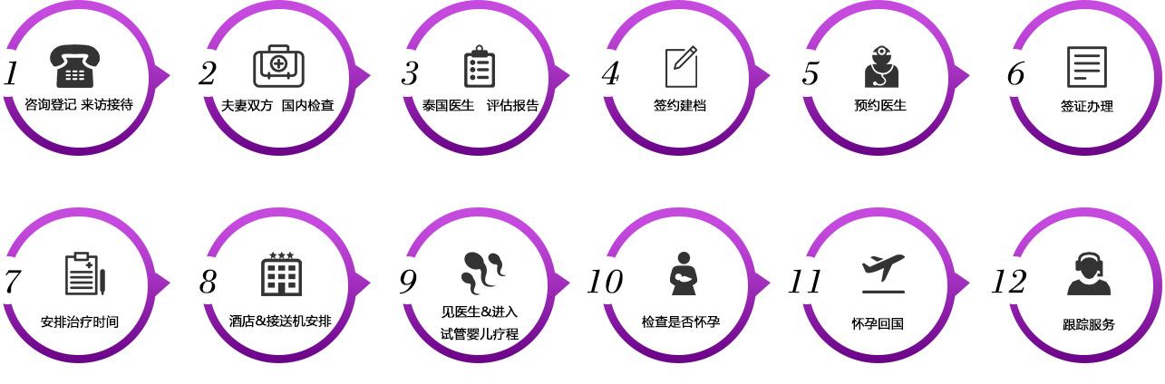 泰国试管婴儿手续(泰国试管的费用查询)