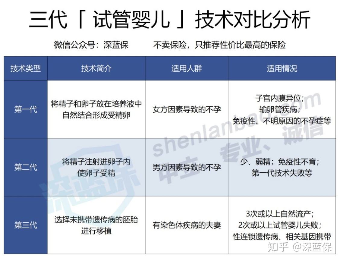 试管婴儿的大概要多少钱(一般试管婴儿需要多少钱呢)