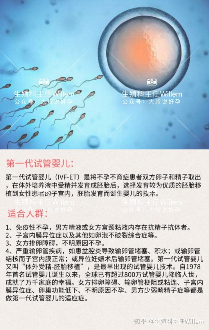 试管婴儿有几代技术(三代试管婴儿成功高吗)