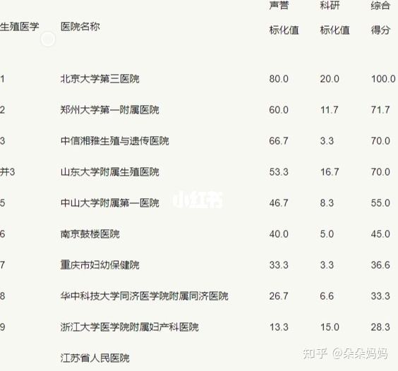 上海试管婴儿价格多少的简单介绍