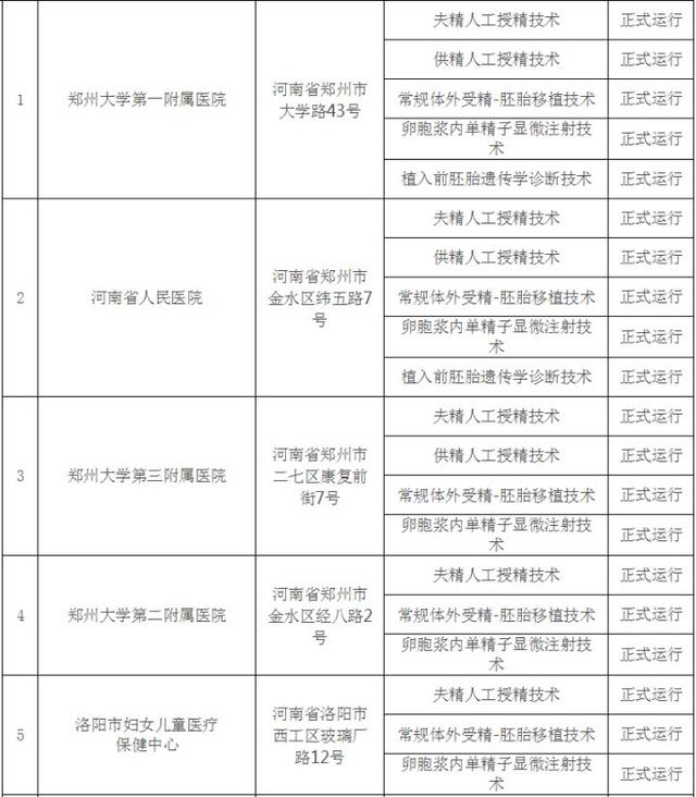 试管婴儿郑州哪家好(推荐郑州做试管婴儿医院排名)