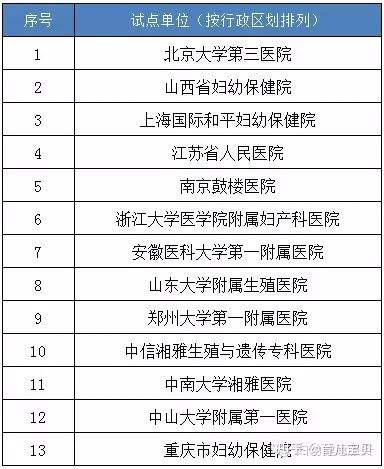 中国试管婴儿医院(全国出名的试管医院)