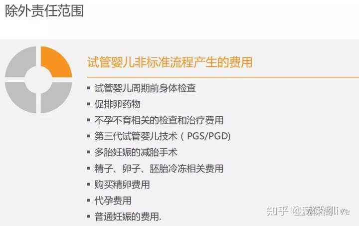 试管婴儿要求(试管婴儿费用大概要多少钱)