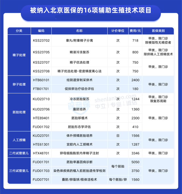 武汉做试管婴儿价格(武汉中南医院试管婴儿)