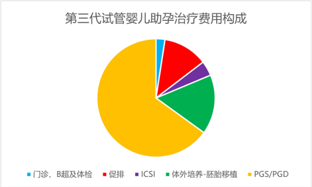 试管婴儿一代二代的区别(试管婴儿一代二代怎么区分)