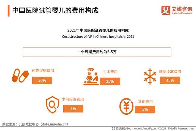 试管婴儿云南费用(2020试管婴儿国家补贴)