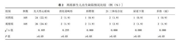 试管婴儿105 试管婴儿105