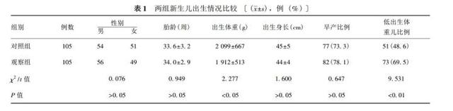 试管婴儿105 试管婴儿105