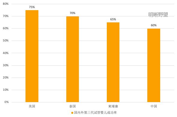 柬埔寨第三代试管婴儿 柬埔寨第三代试管婴儿