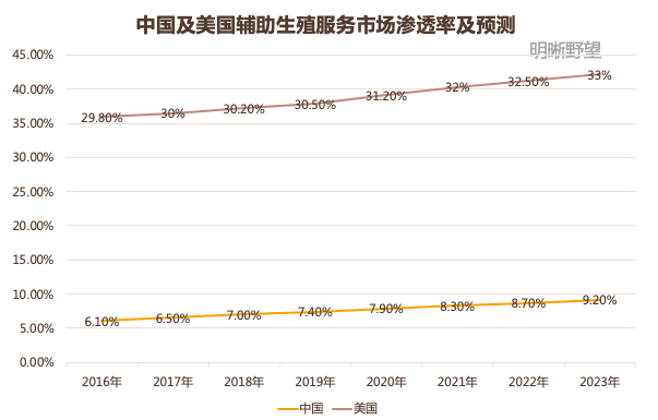 柬埔寨第三代试管婴儿 柬埔寨第三代试管婴儿
