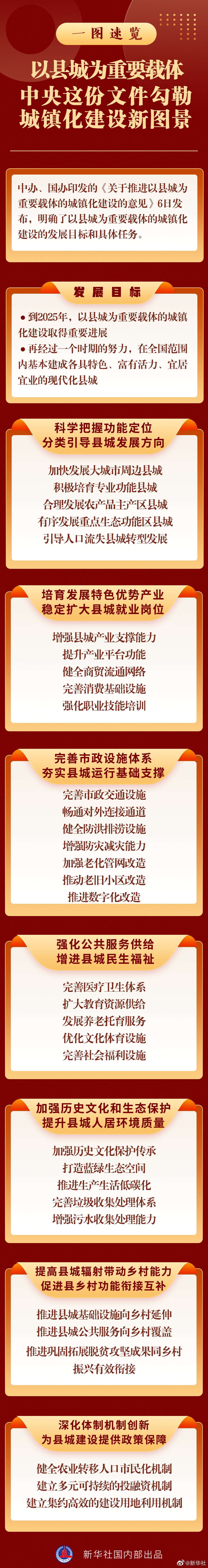 以县城为重要载体中央这份文件勾勒城镇化建设新图景