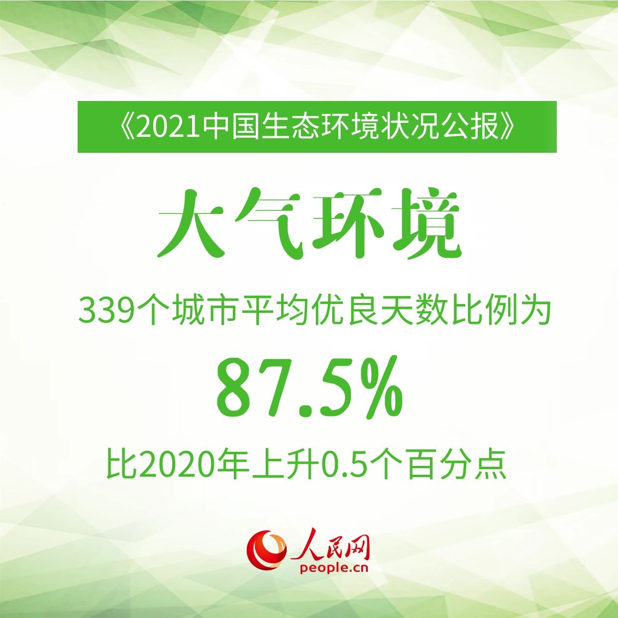 9图速览《2021中国生态环境状况公报》