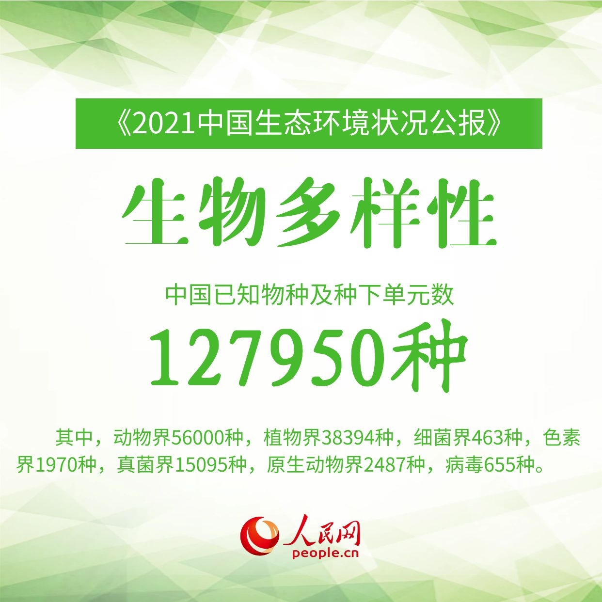 9图速览《2021中国生态环境状况公报》