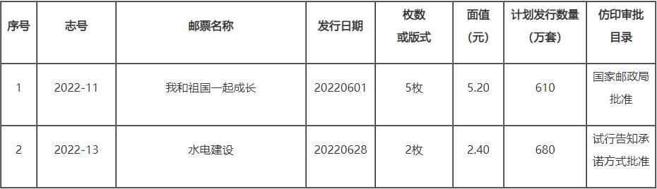 《我和祖国一起成长》等特种邮票发行及仿印审批信息公布