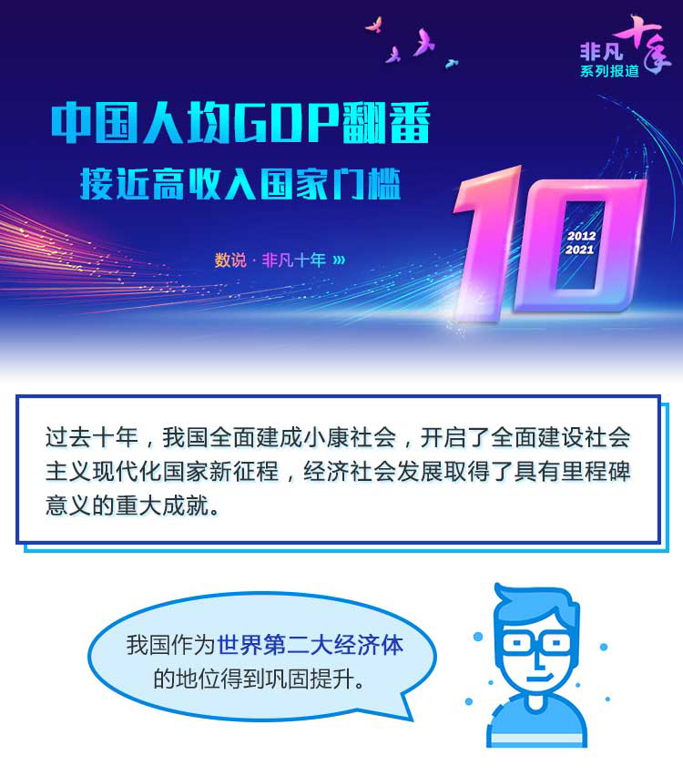 数说・非凡十年丨我国人均GDP翻番接近高收入国家门槛