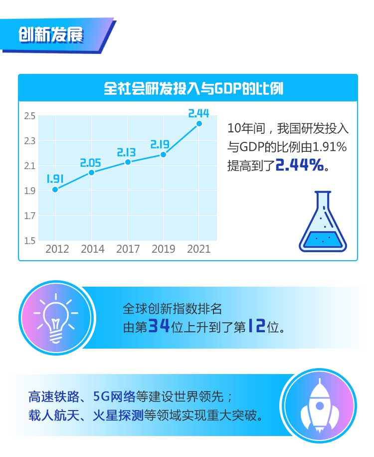 数说・非凡十年丨我国人均GDP翻番 接近高收入国家门槛