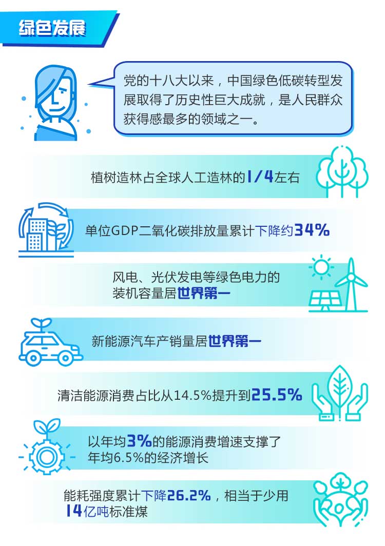 数说・非凡十年丨我国人均GDP翻番 接近高收入国家门槛