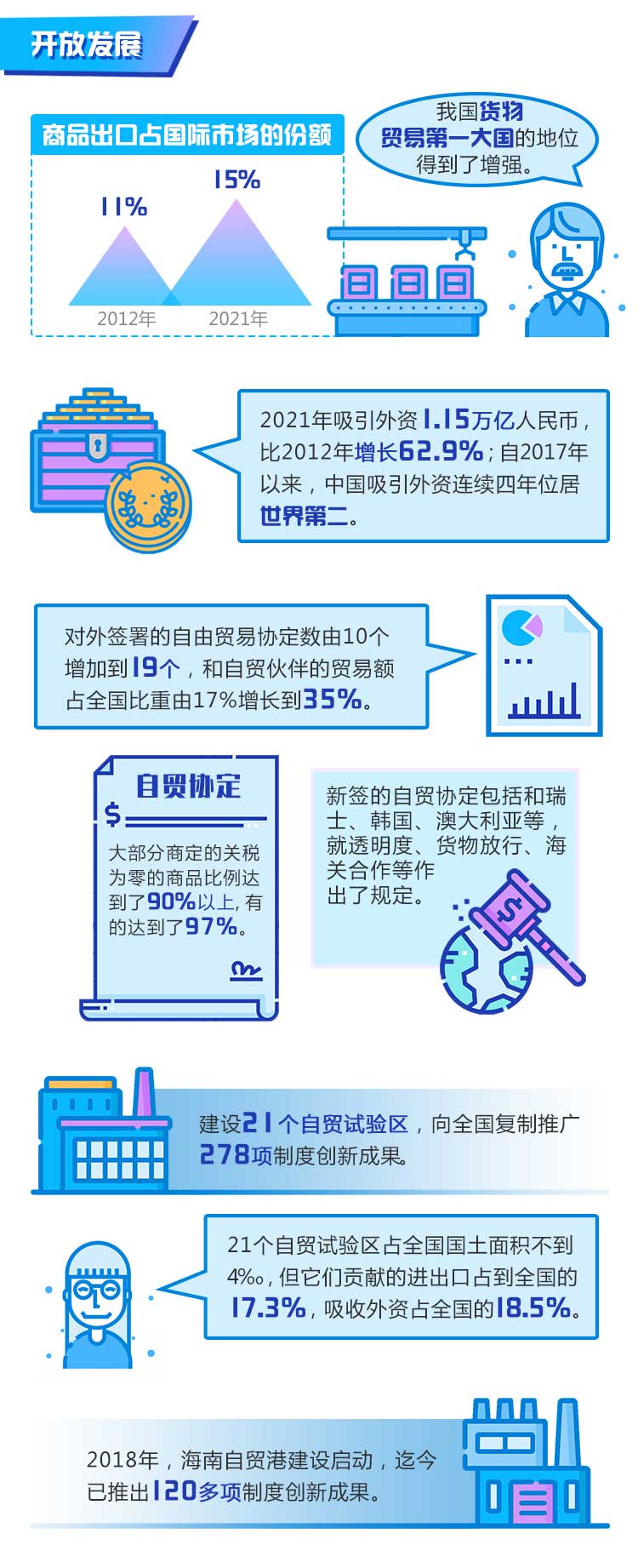 数说・非凡十年丨我国人均GDP翻番 接近高收入国家门槛