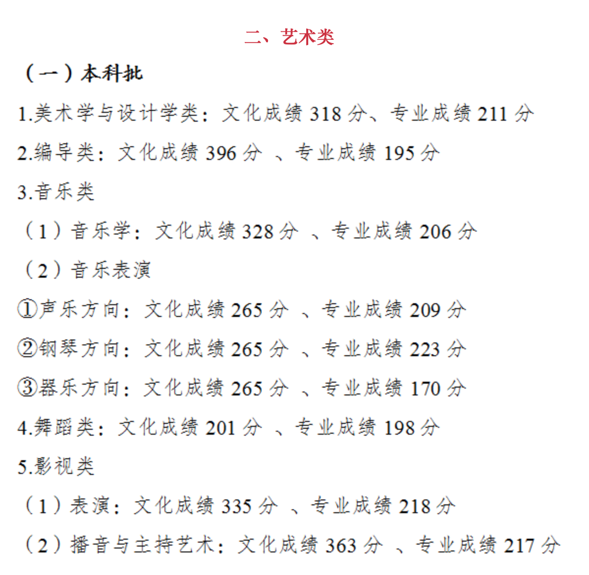 2022重庆高考分数线发布：本科批历史类415分、物理类411分