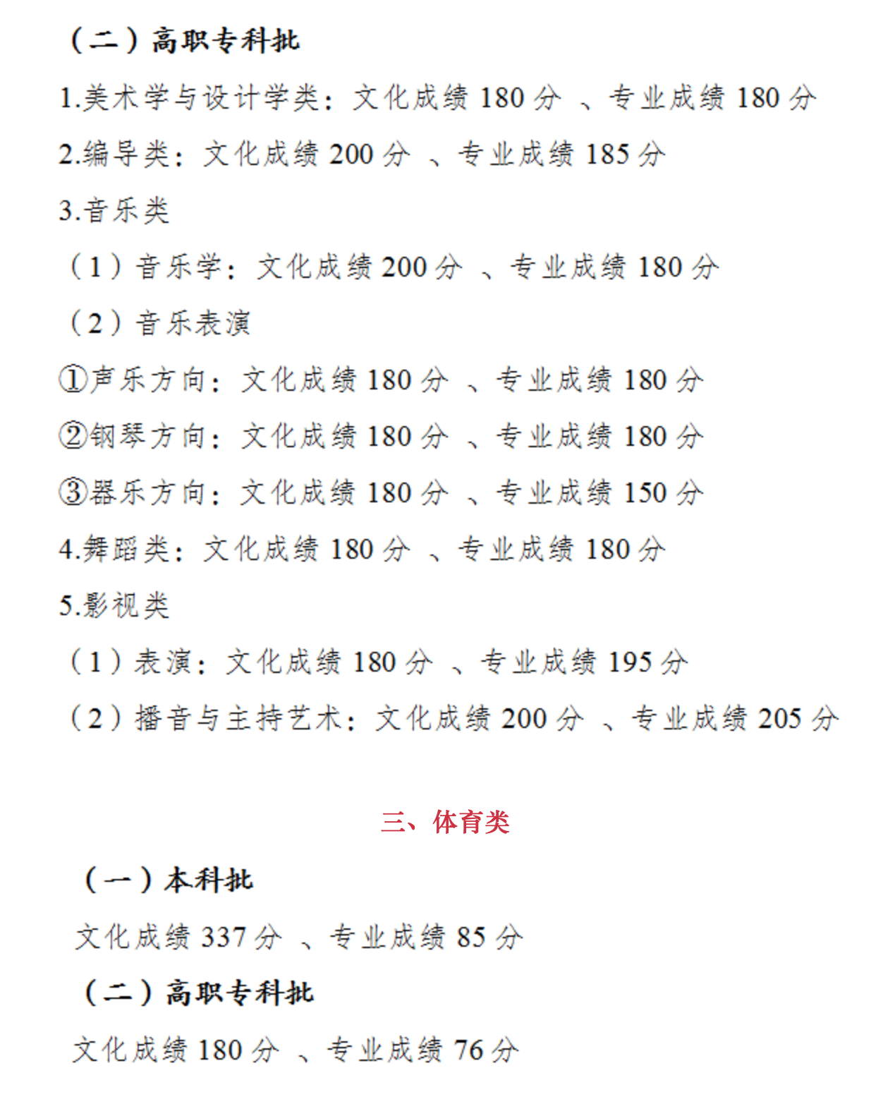 2022重庆高考分数线发布：本科批历史类415分、物理类411分