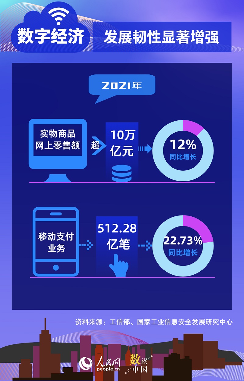 超45万亿元！我国数字经济呈现蓬勃活力和无限潜能