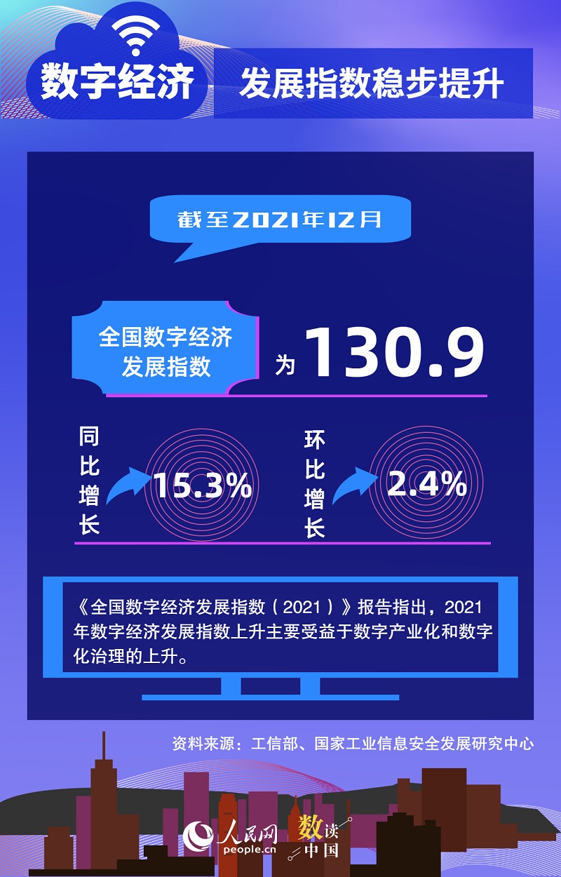 超45万亿元！我国数字经济呈现蓬勃活力和无限潜能