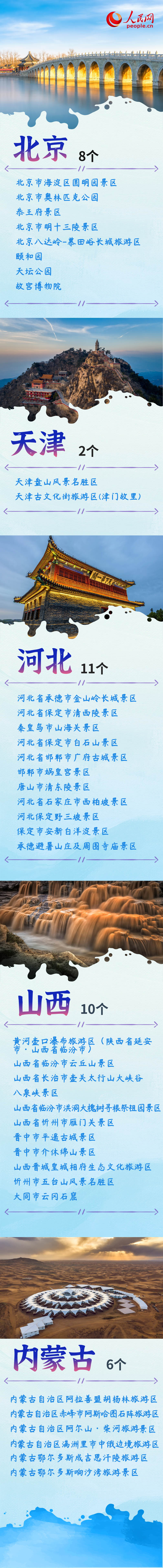 世界旅游日|看看你的家乡有哪些5A景区？