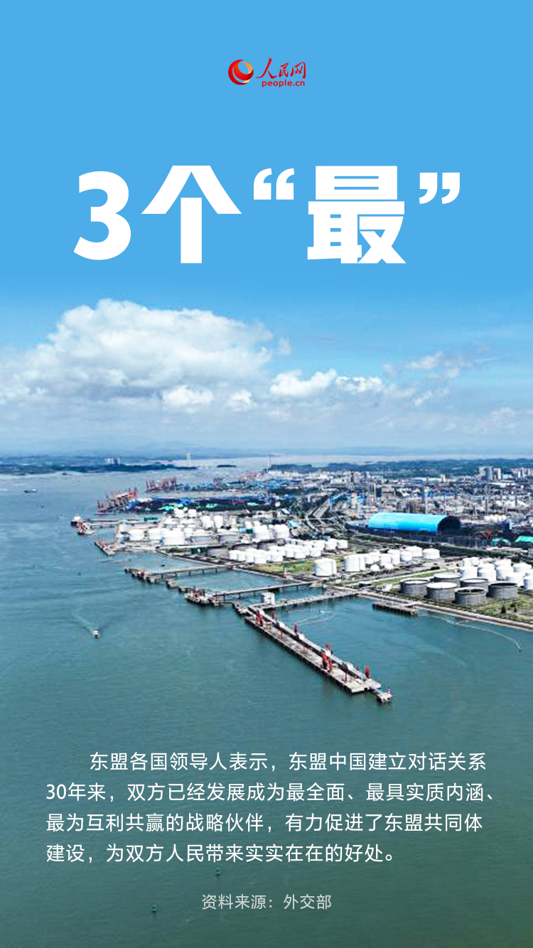 海报：数读中国与东盟合作成就
