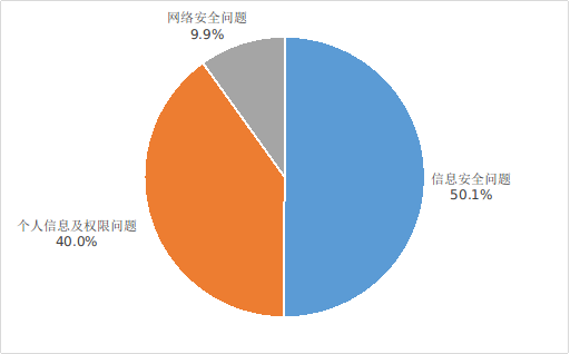 工信部：三季度在架APP抽测合格率环比提升14.4%