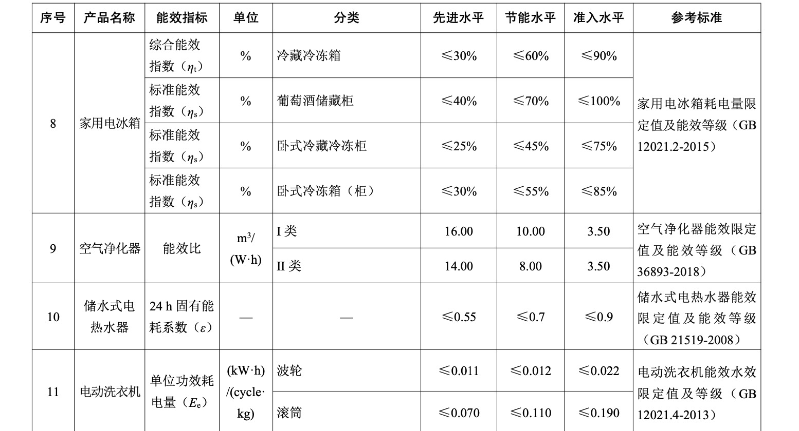 5部门：鼓励以补贴、以旧换新等方式引导居民选购绿色产品