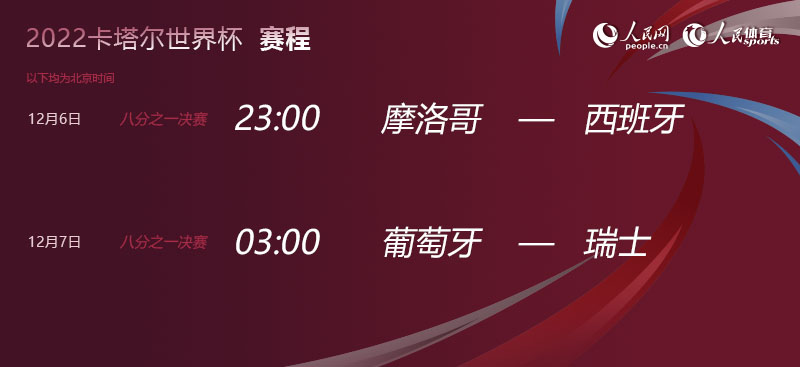 世界杯晚报│1/8决赛收官：西班牙和葡萄牙能否成功会师